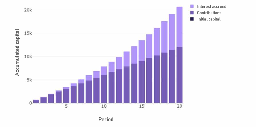 Money mistakes at 20 graphic