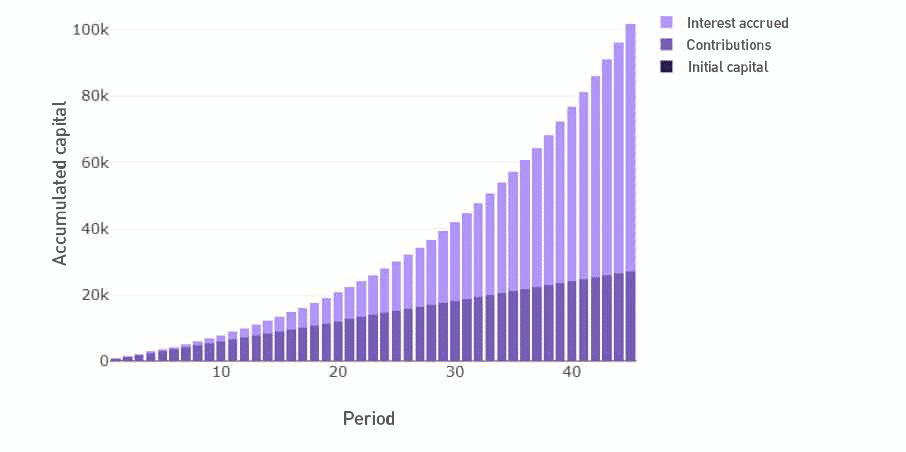 Money mistakes at 20 graphic