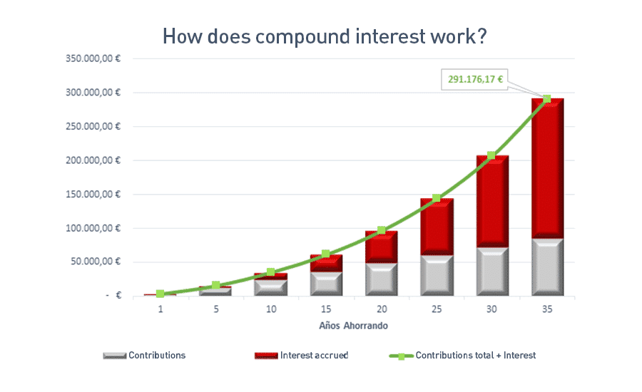 Money mistakes at 40 graphic