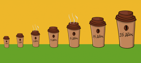 What is the Latte Factor? - SyPpT