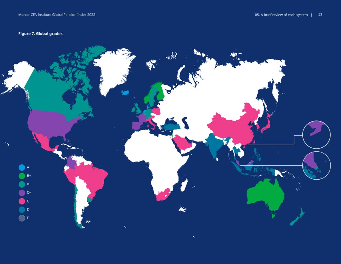 Mapa del mundo con los mejores sistema de pensiones