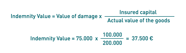 The sum insured formula