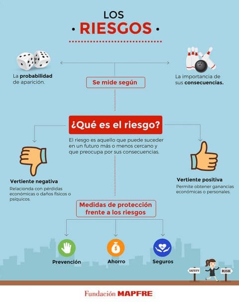 El Riesgo En El Seguro - SyPpT