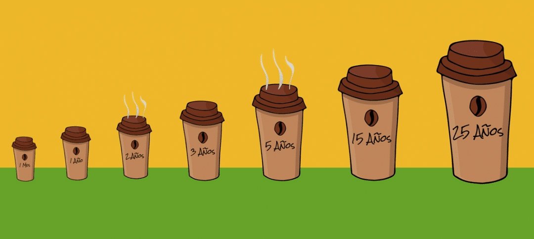 The Latte Factor in numbers